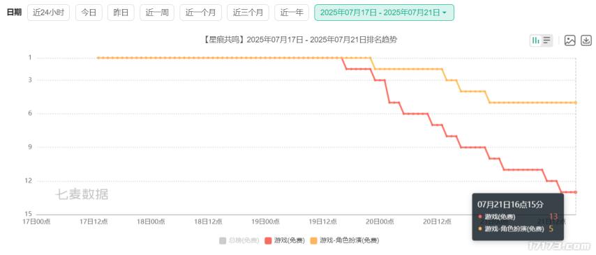 二次元游戏专题_星痕共鸣炸服现象分析_二次元MMO游戏开发趋势