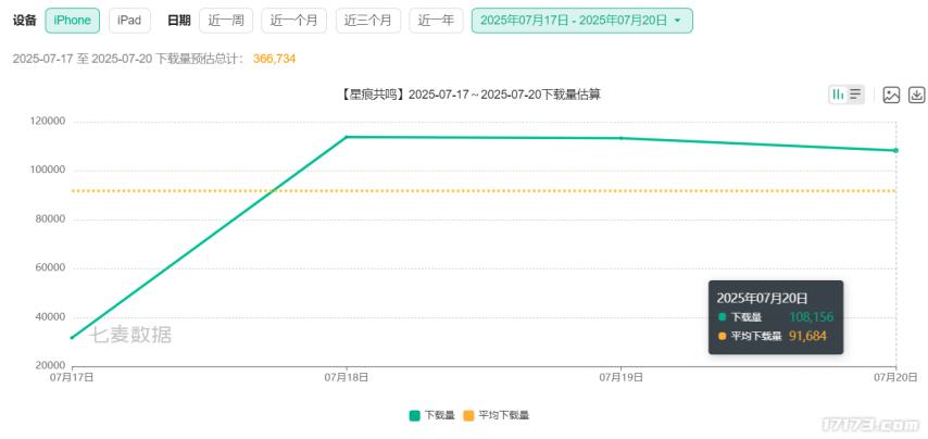 二次元MMO游戏开发趋势_二次元游戏专题_星痕共鸣炸服现象分析
