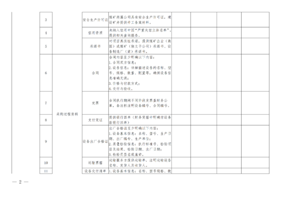 煤矿宣传稿件_贵州省煤矿装备技术升级奖补政策_贵州省煤矿地面瓦斯综合治理项目奖补