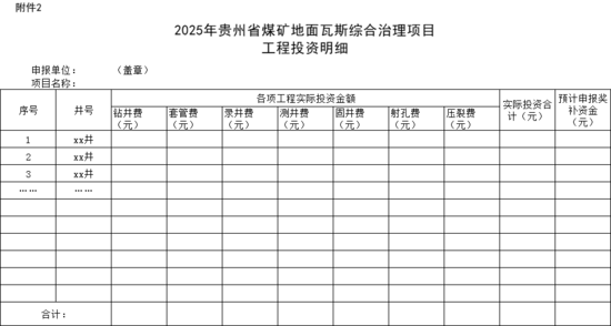 贵州省煤矿地面瓦斯综合治理项目奖补_贵州省煤矿装备技术升级奖补政策_煤矿宣传稿件