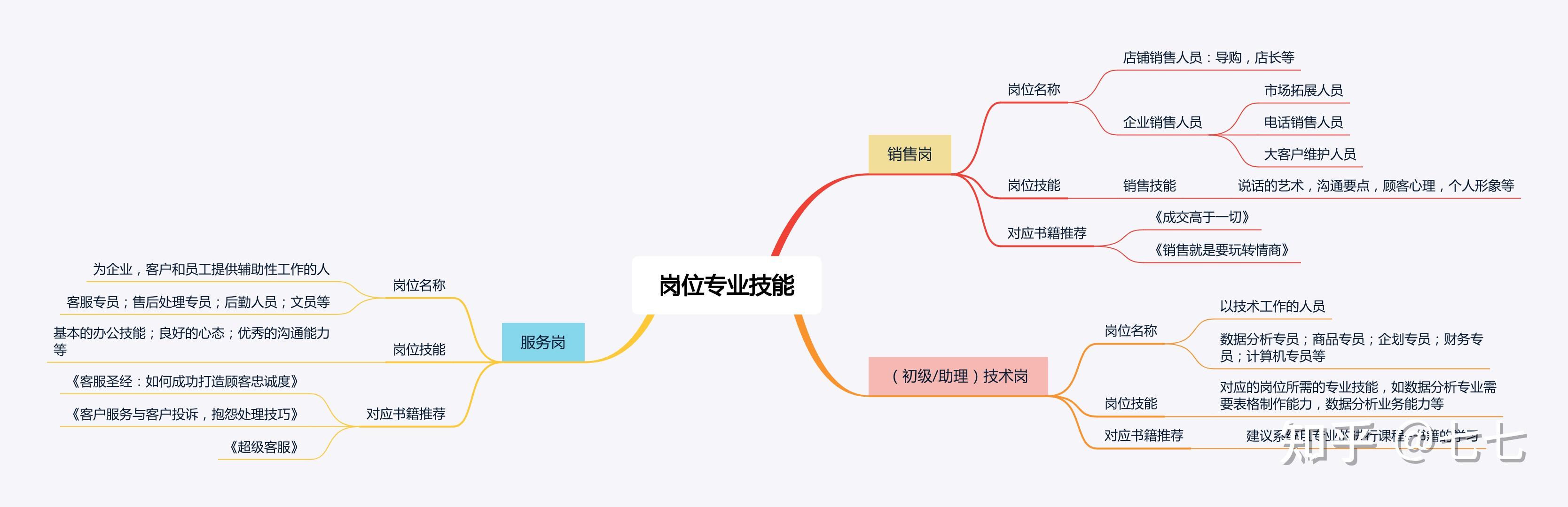 职场社交书籍哪本好_职场交际书籍_职场社交书籍