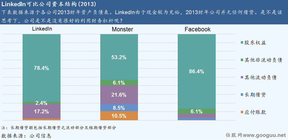 LinkedIn股价走势分析_LinkedIn中国市场表现_国外社交网站发展