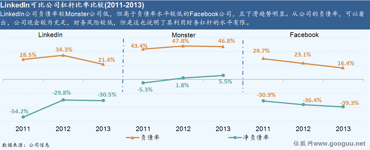 LinkedIn中国市场表现_LinkedIn股价走势分析_国外社交网站发展