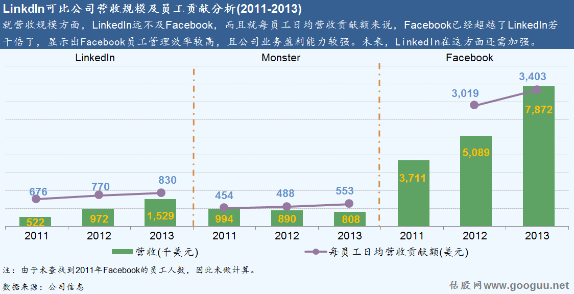 LinkedIn中国市场表现_国外社交网站发展_LinkedIn股价走势分析