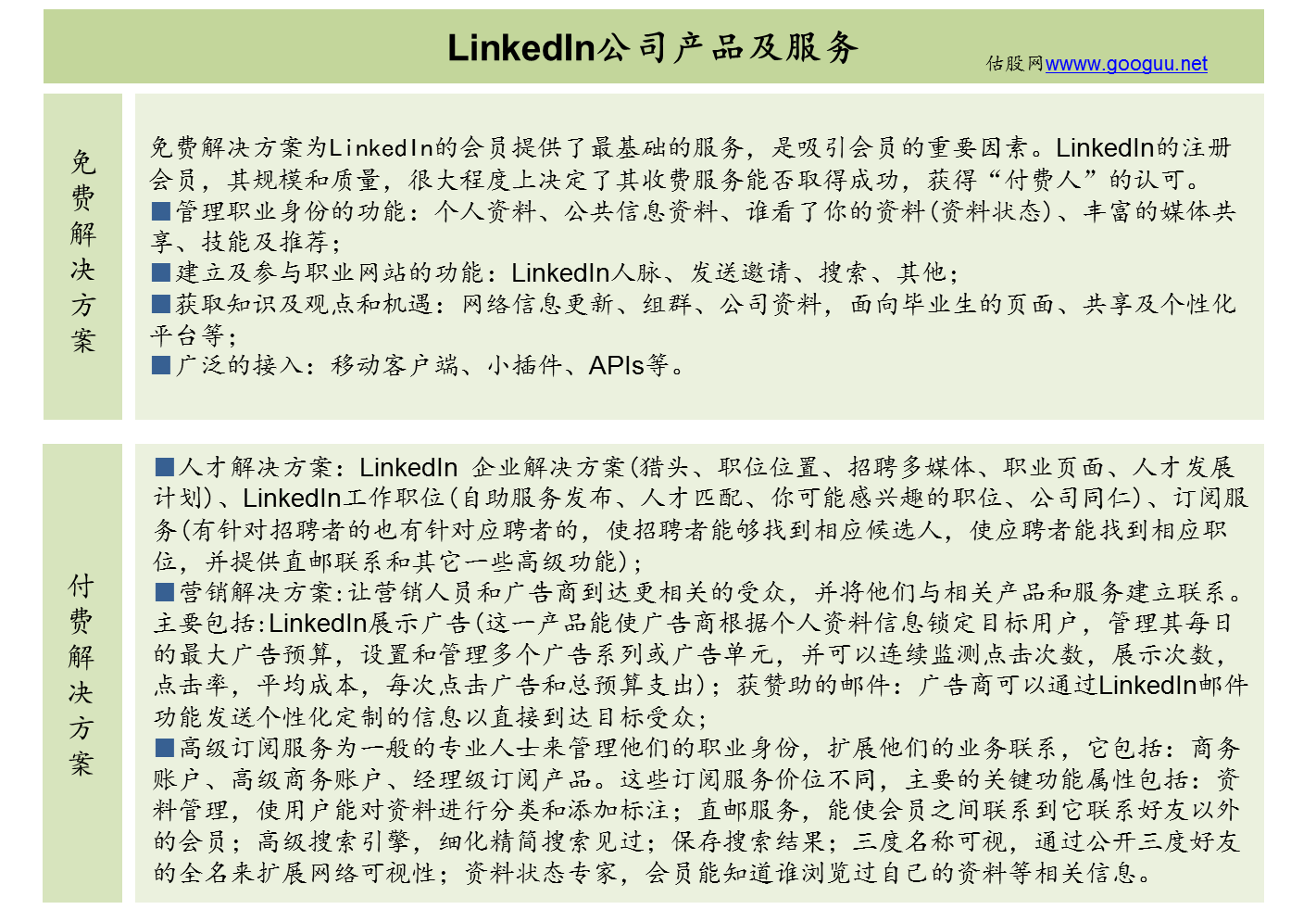 LinkedIn股价走势分析_国外社交网站发展_LinkedIn中国市场表现