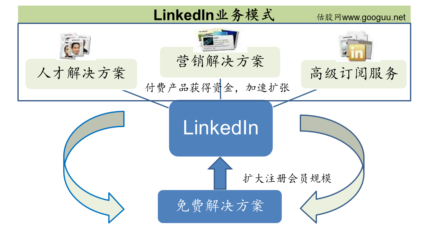 国外社交网站发展_LinkedIn中国市场表现_LinkedIn股价走势分析