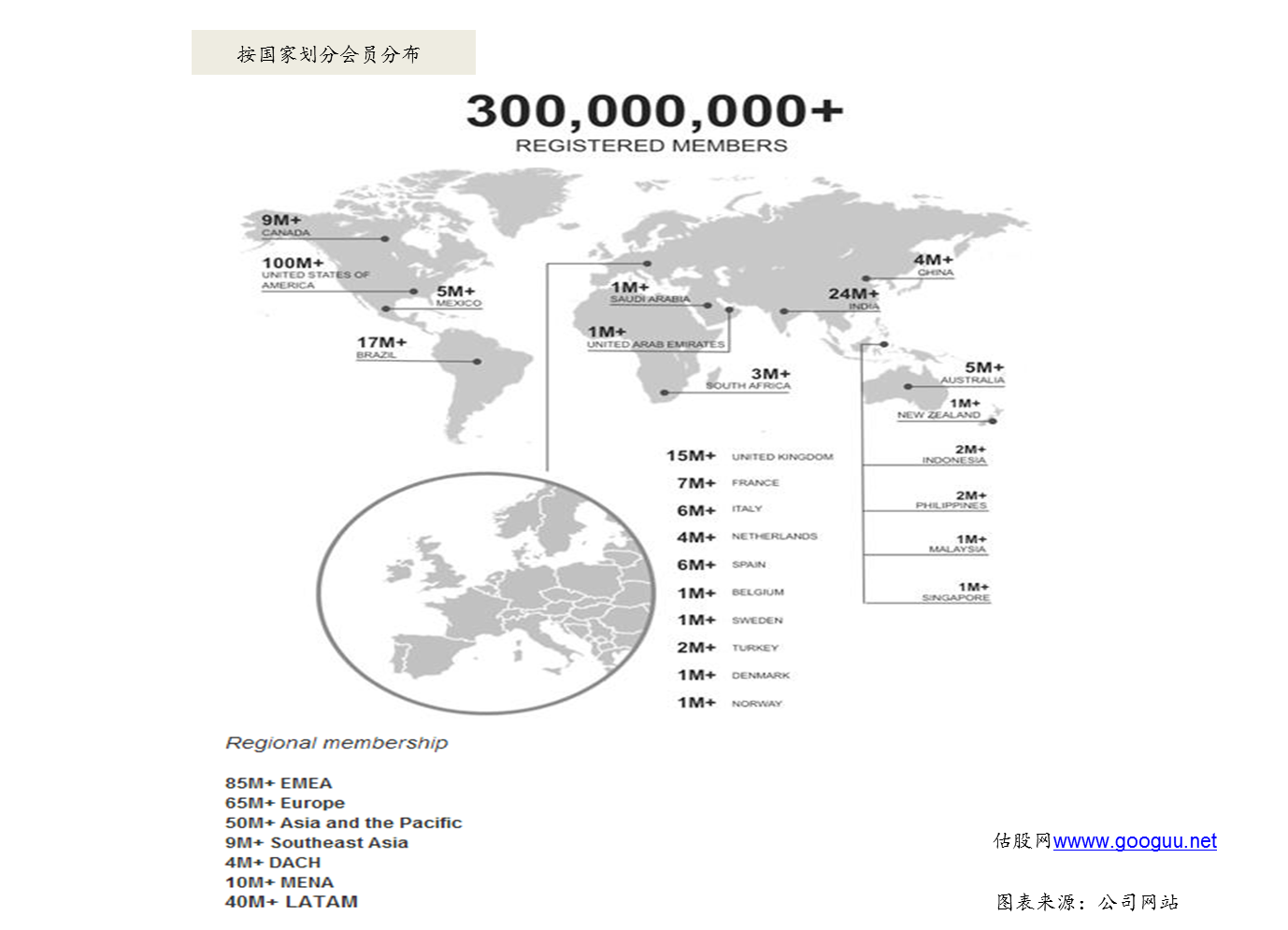 LinkedIn股价走势分析_国外社交网站发展_LinkedIn中国市场表现