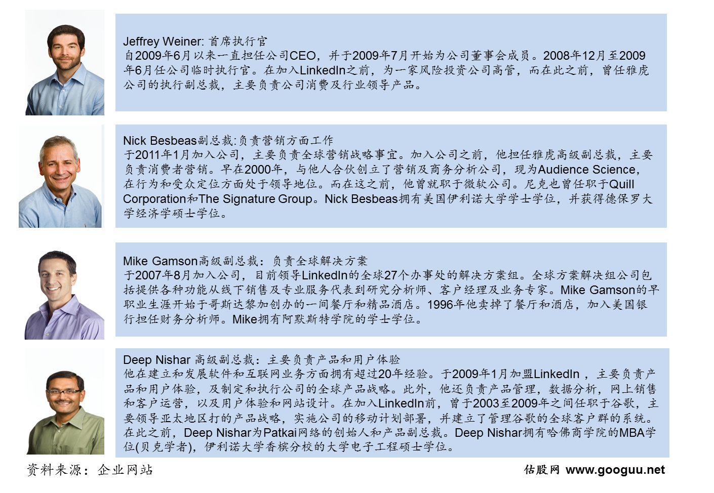 国外社交网站发展_LinkedIn股价走势分析_LinkedIn中国市场表现