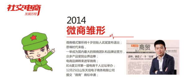 微商优惠券使用_社交电商诞生时间_社交电商发展历程