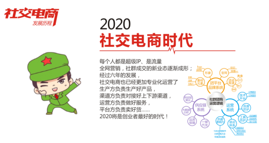 社交电商发展历程_微商优惠券使用_社交电商诞生时间