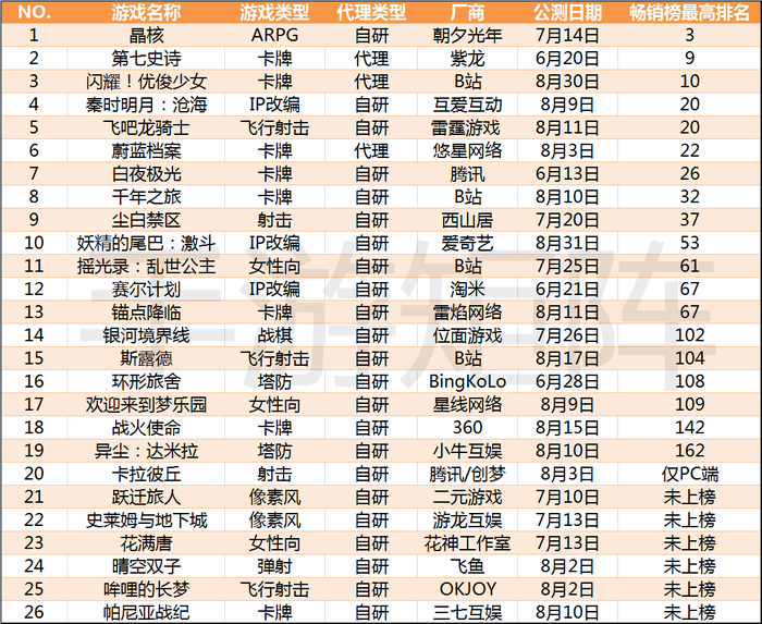 你们二次元游戏做黄了，关《崩铁》它们什么事？