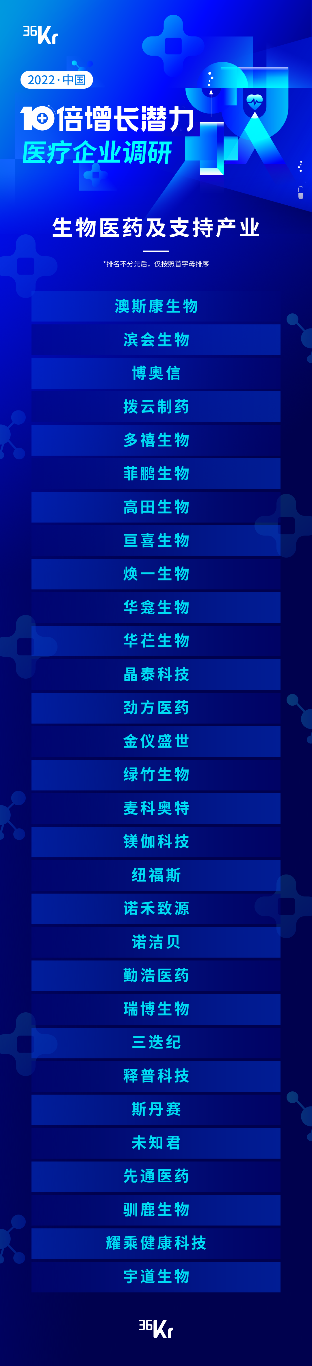 调研公司是干嘛的_调研公司中国有多少家_中国 调研公司