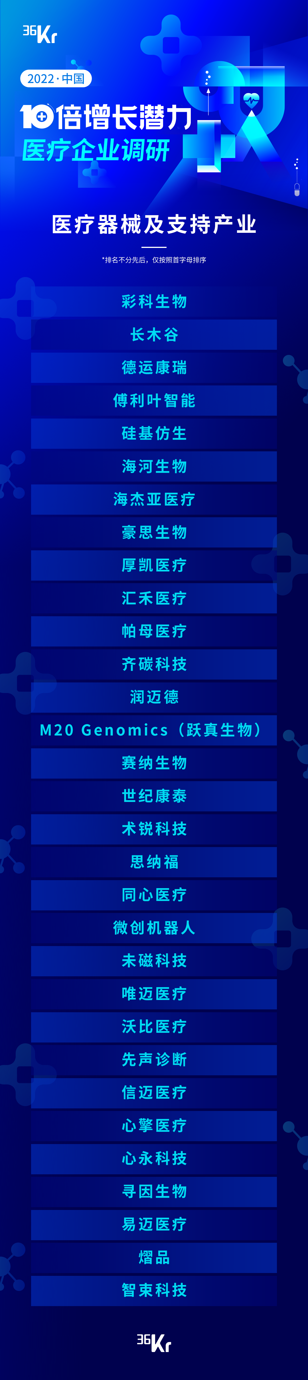 调研公司中国有多少家_调研公司是干嘛的_中国 调研公司