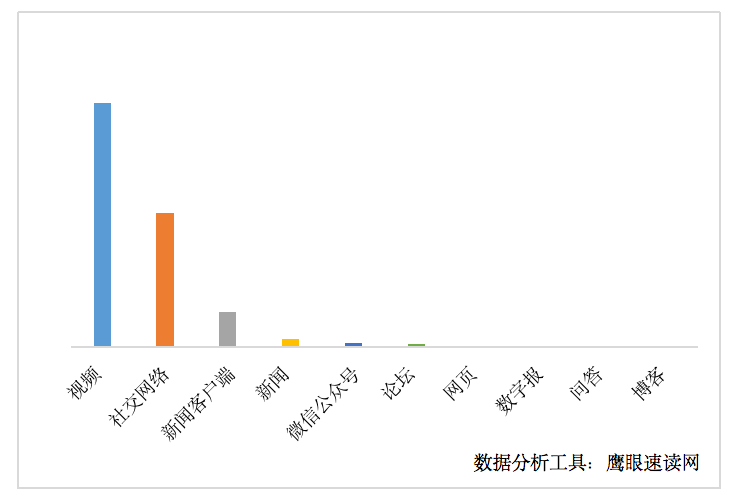 社交网络分析的概念_社交网络分析课程_社交网络分析教科书
