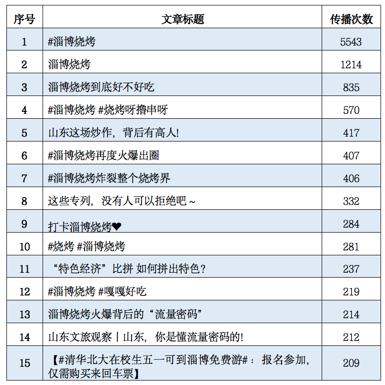 社交网络分析教科书_社交网络分析的概念_社交网络分析课程