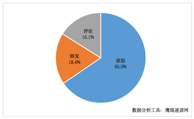 社交网络分析课程_社交网络分析的概念_社交网络分析教科书