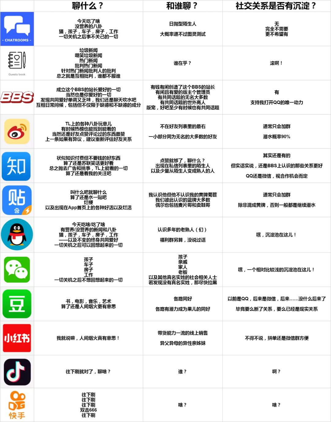 社交网站有哪些类型_社交网站有什么好处_社交网站有哪些