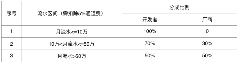 独立游戏专题_独立游戏玩法_独立游戏合集