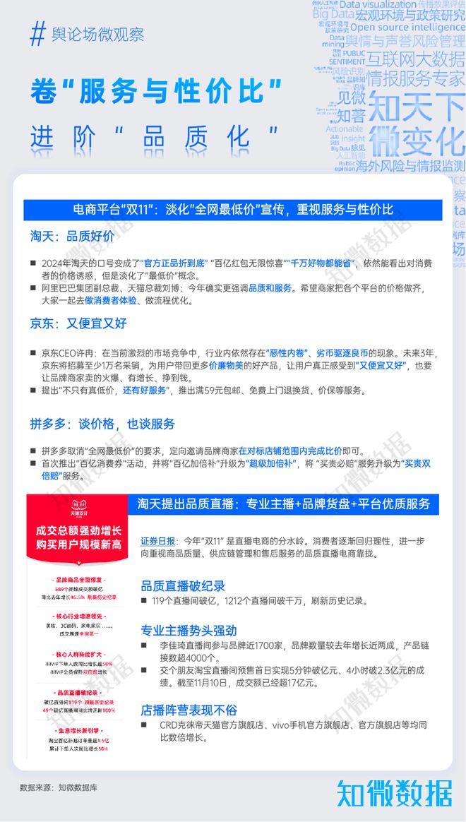 直播电商品质化转型_直播电商带货模式创新_游戏专题 电商专题