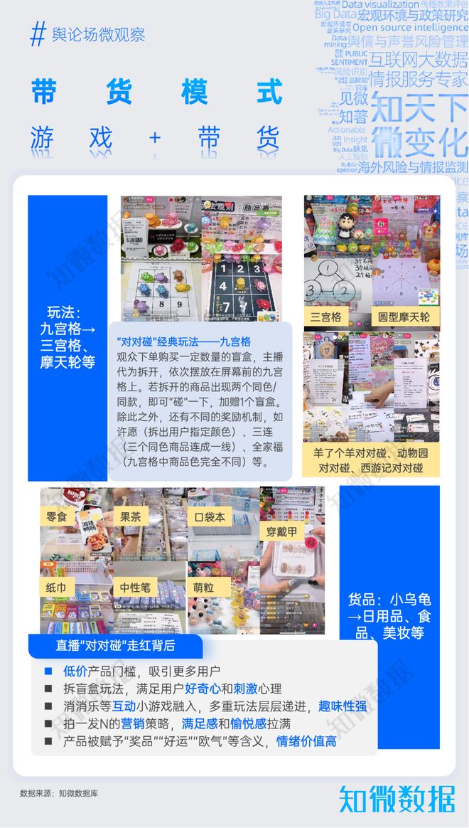 直播电商品质化转型_游戏专题 电商专题_直播电商带货模式创新