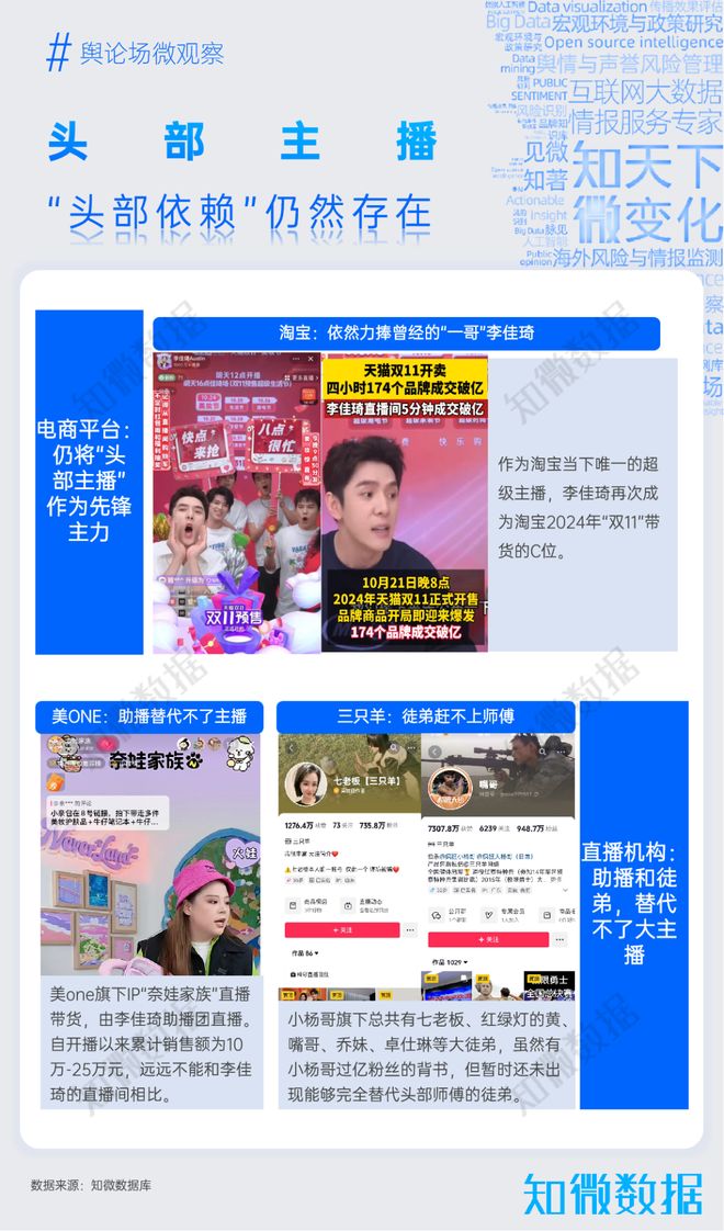 游戏专题 电商专题_直播电商品质化转型_直播电商带货模式创新