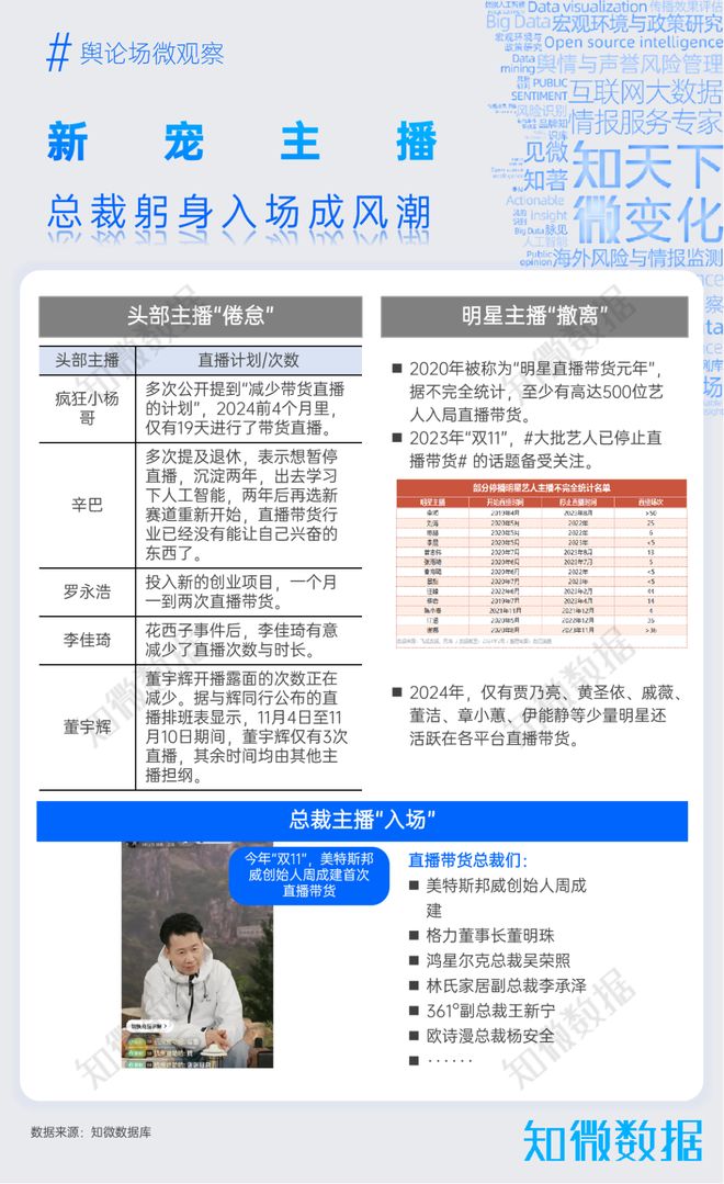 直播电商品质化转型_游戏专题 电商专题_直播电商带货模式创新