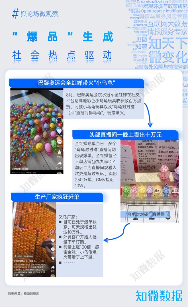 直播电商带货模式创新_直播电商品质化转型_游戏专题 电商专题