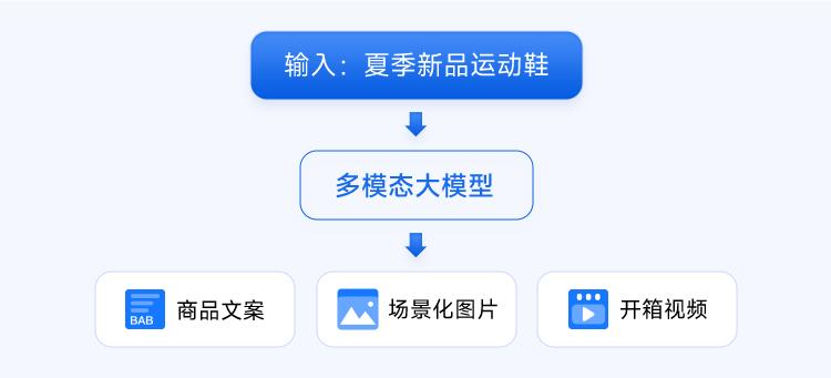 电商AI分群精准度_AI营销效率提升_2025社交网站营销案例