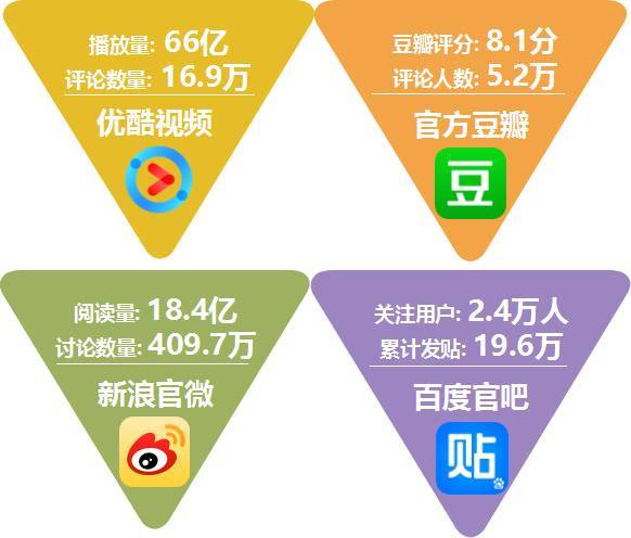 社交网络讲的什么_社交网络剧情_社交网络剧情简介