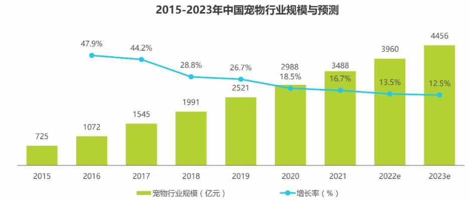 画像定制怎么做的_手工画像定制q版社交_手工画像app