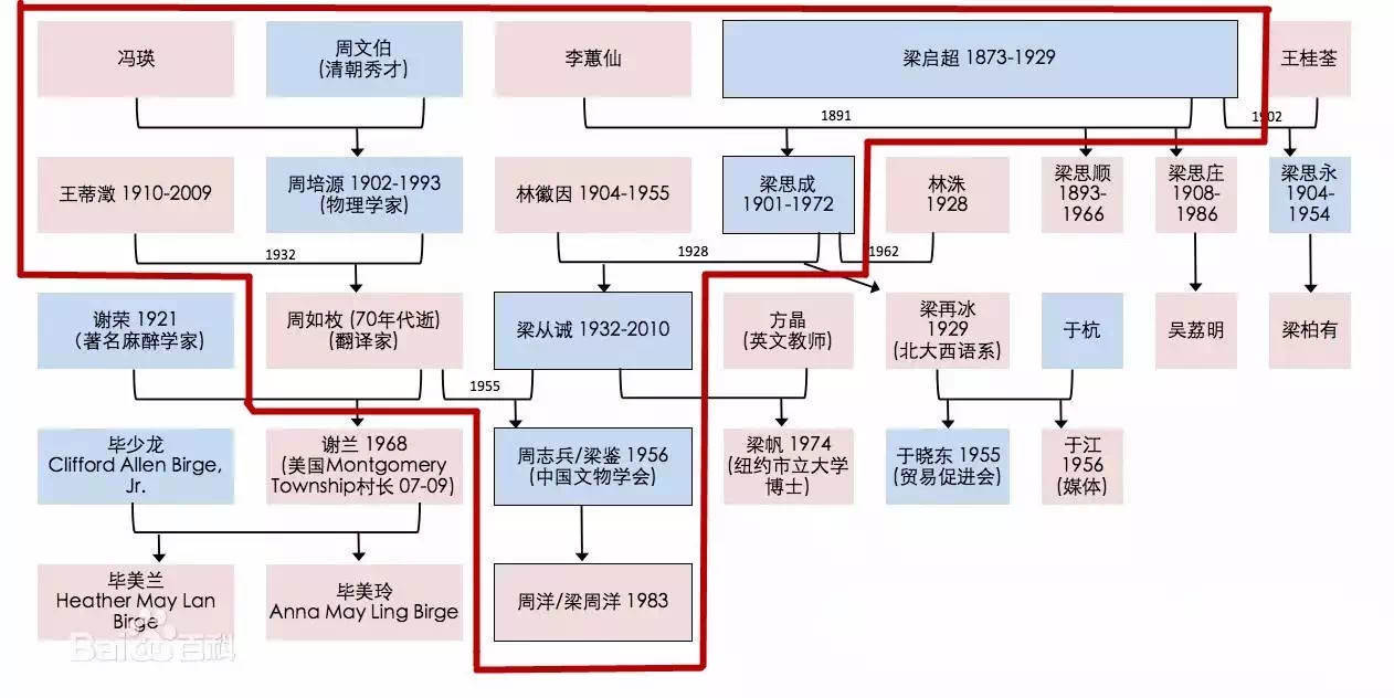 林徽因曾孙女恋情_上海国际元媛舞会名媛_社交名媛的气质