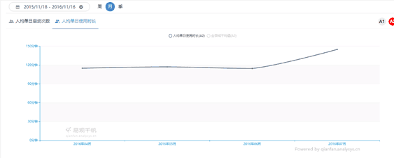 图片社交用户粘性增长_图片社交活跃用户分析_国内图片社交网站