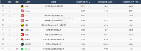 图片社交活跃用户分析_图片社交用户粘性增长_国内图片社交网站