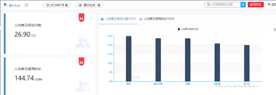 国内图片社交网站_图片社交活跃用户分析_图片社交用户粘性增长