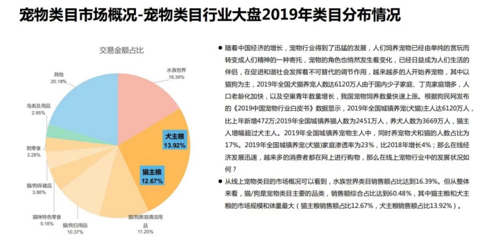 小红书宠物品牌玩转套路是这些
