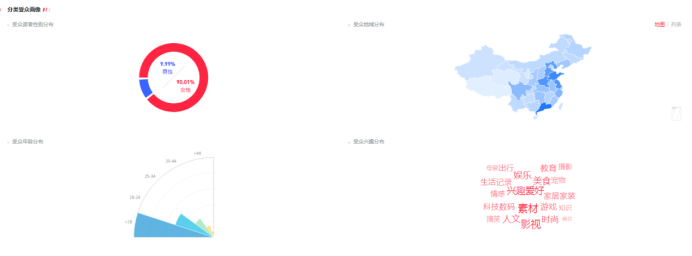 小红书宠物行业营销策略_宠物行业小红书种草笔记指南_宠物社交 痛点