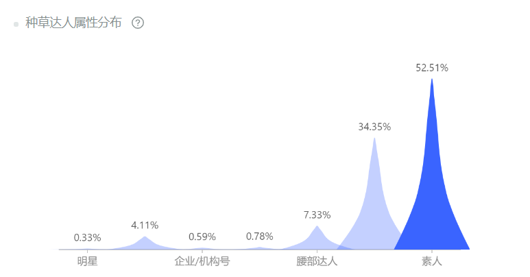 宠物行业小红书种草笔记指南_小红书宠物行业营销策略_宠物社交 痛点