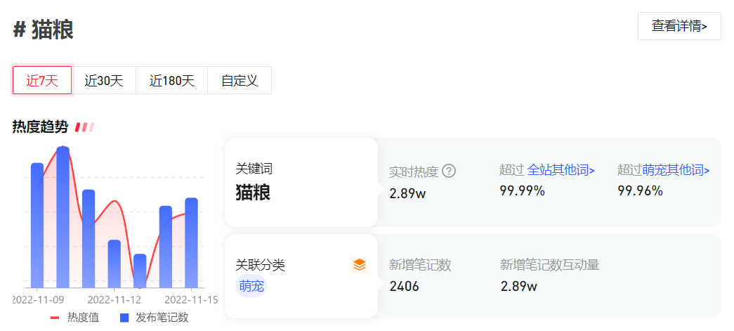小红书宠物行业营销策略_宠物行业小红书种草笔记指南_宠物社交 痛点