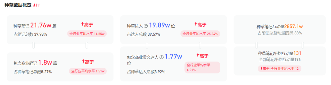 小红书宠物行业营销策略_宠物行业小红书种草笔记指南_宠物社交 痛点