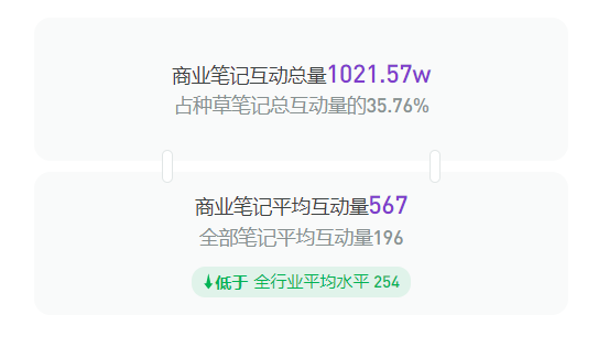 宠物社交 痛点_宠物行业小红书种草笔记指南_小红书宠物行业营销策略