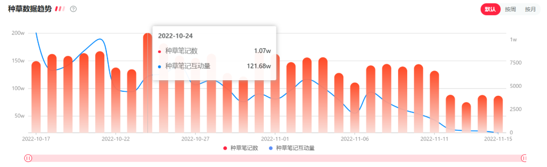 宠物社交 痛点_小红书宠物行业营销策略_宠物行业小红书种草笔记指南