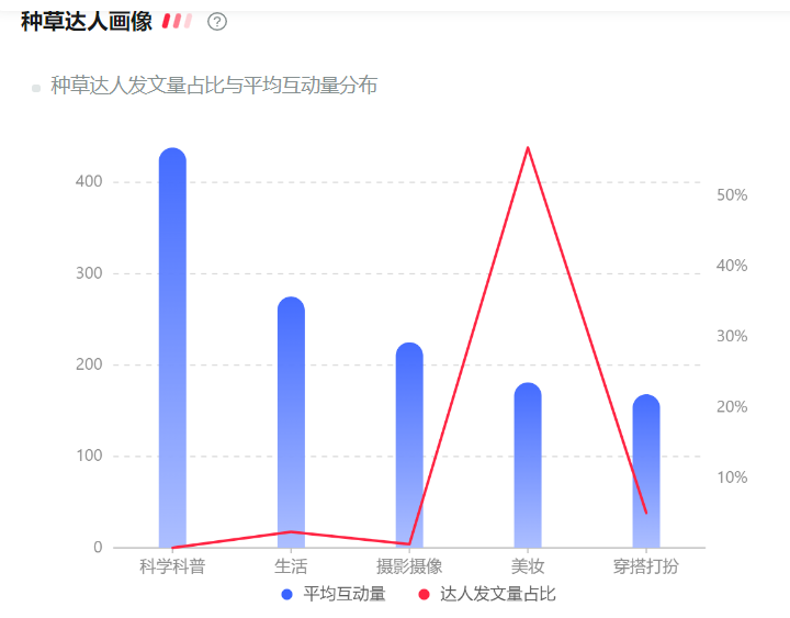宠物社交 痛点_小红书宠物行业营销策略_宠物行业小红书种草笔记指南
