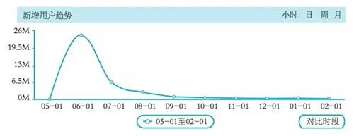 徐志斌《社交红利2:0：即时引爆》热销(图)