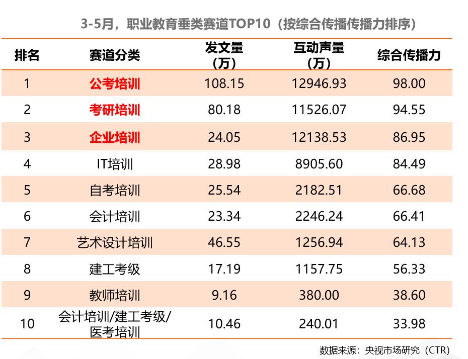 社交媒体时代品牌营销策略_社交媒体投放_职业教育口碑营销洞察