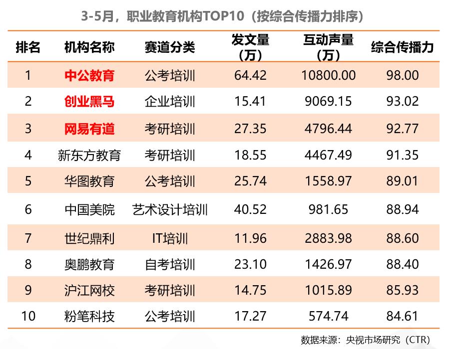 社交媒体时代品牌营销策略_职业教育口碑营销洞察_社交媒体投放