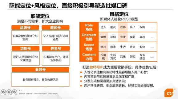 职业教育口碑营销洞察_社交媒体时代品牌营销策略_社交媒体投放