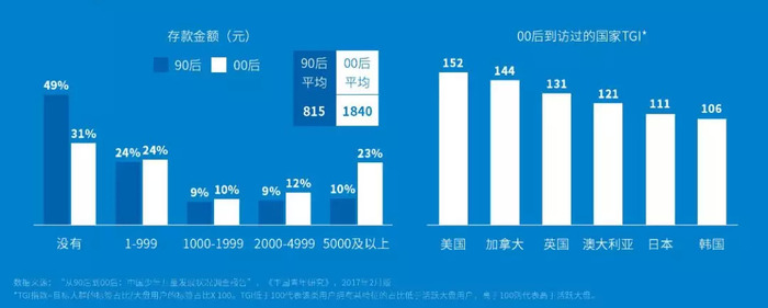 Z世代的美丽经济，社交即是营销
