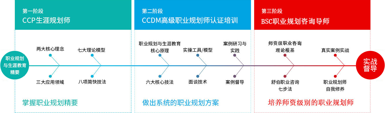 霍兰德职业兴趣类型——实际型(R)