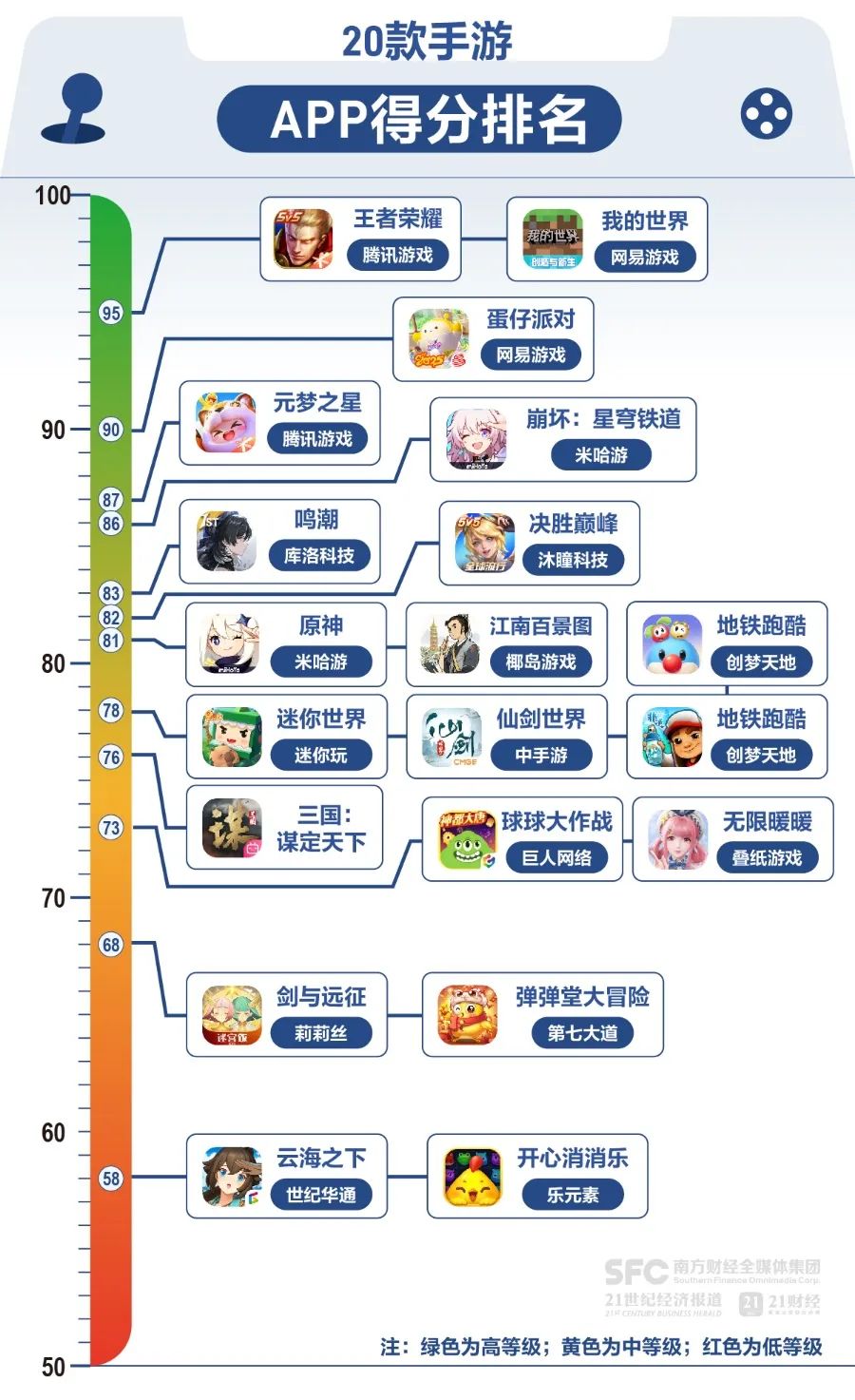  20款手游未成年人保护机制测评 __游戏人专题