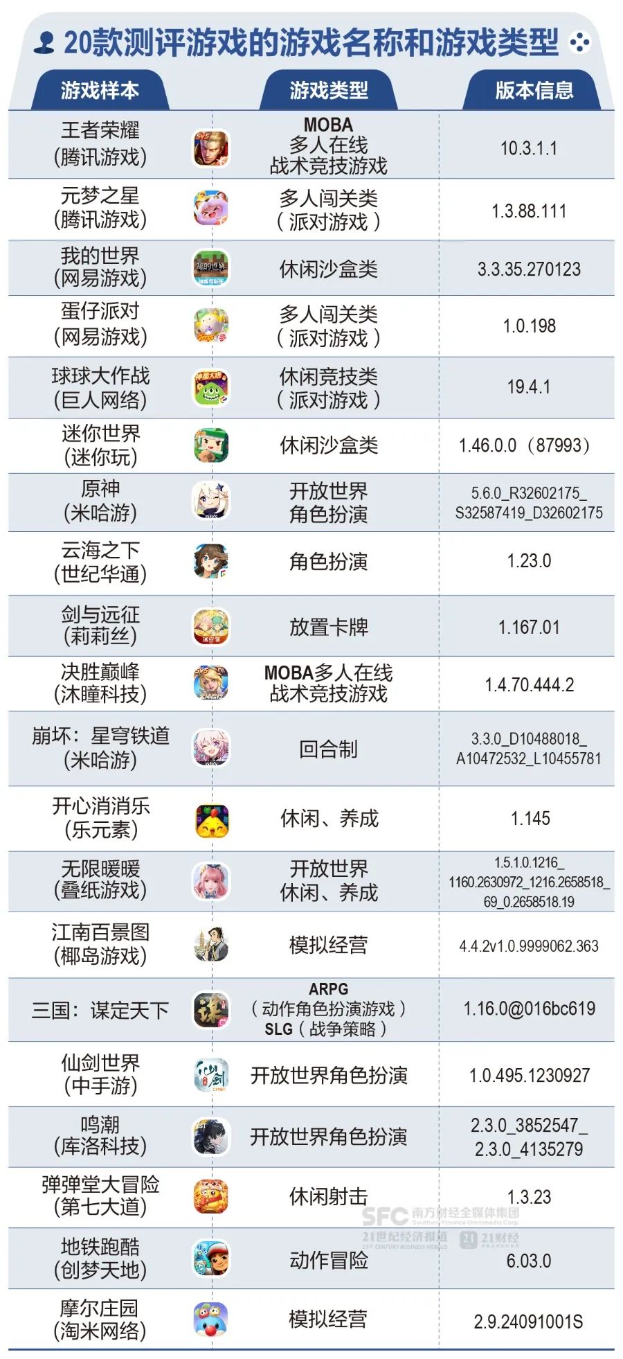 _游戏人专题_ 20款手游未成年人保护机制测评 
